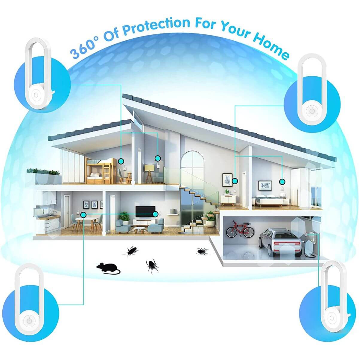 360-degree protection for your home