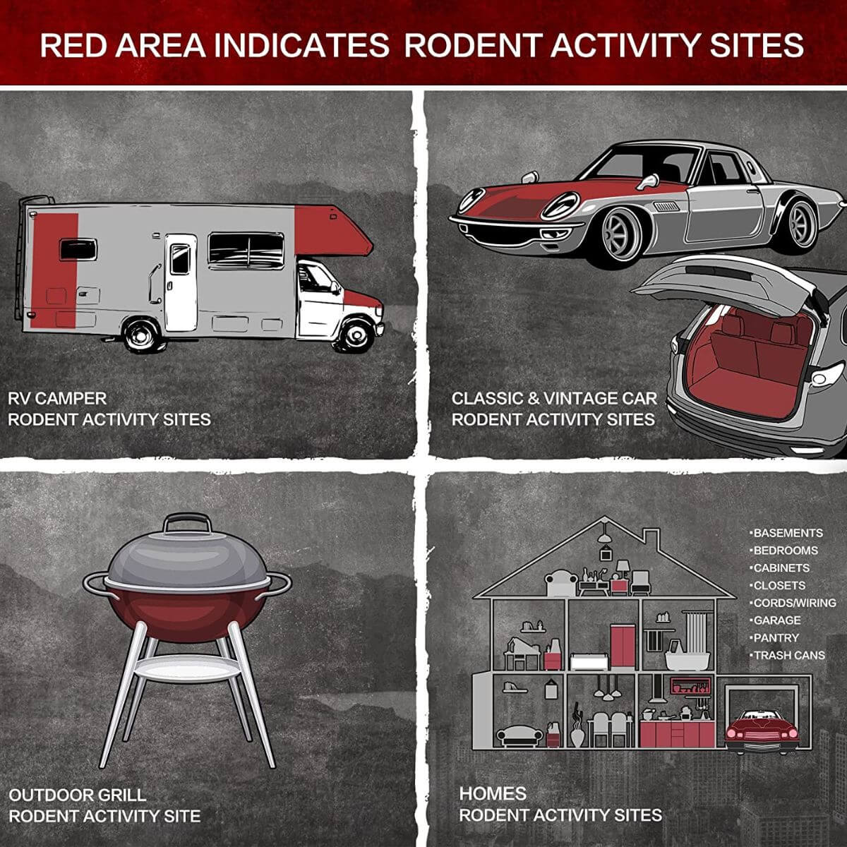 Riddex Home Free Rodent Repellents can be used in an RV, car, grill, home and more