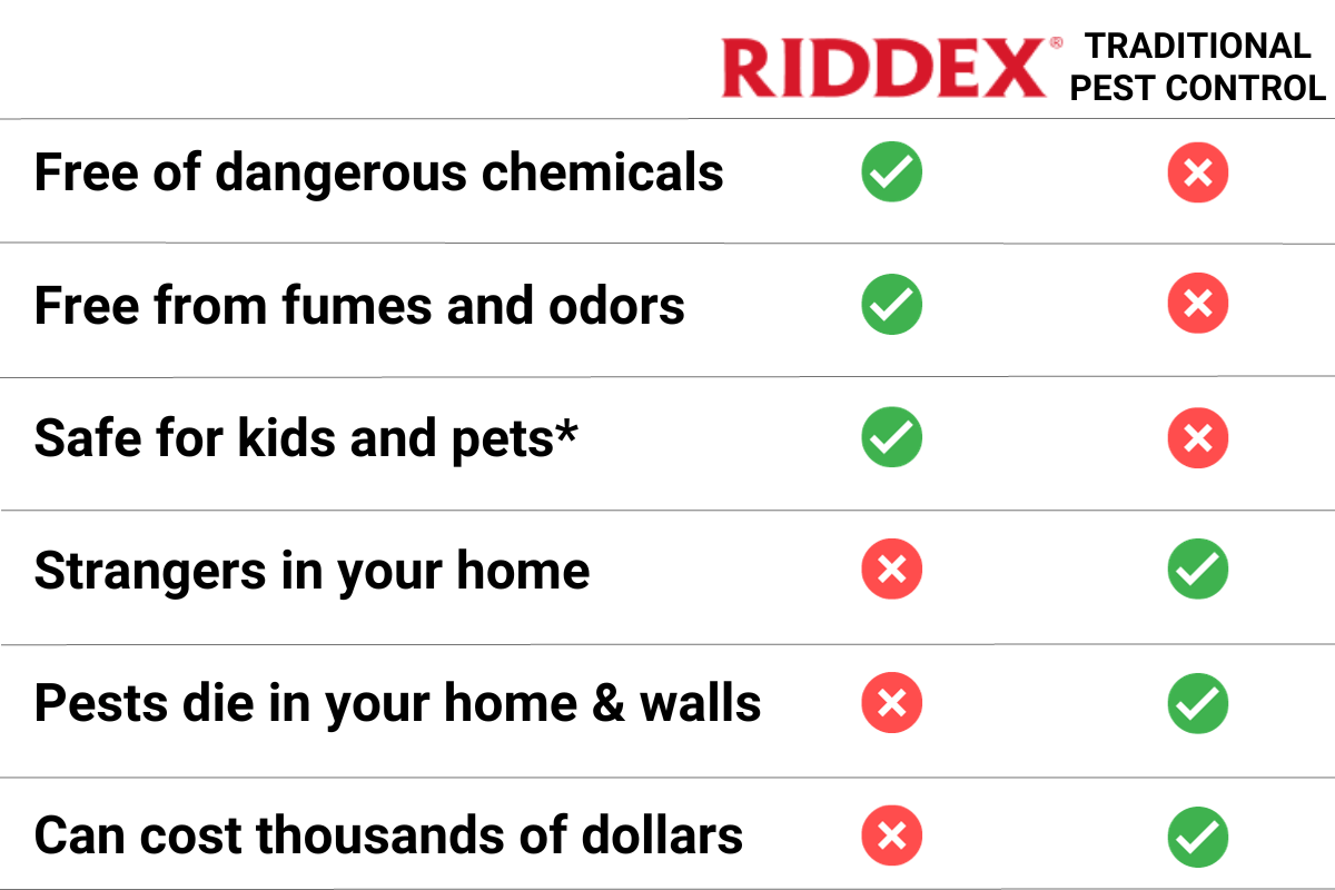 Riddex vs Traditional Pest Control
